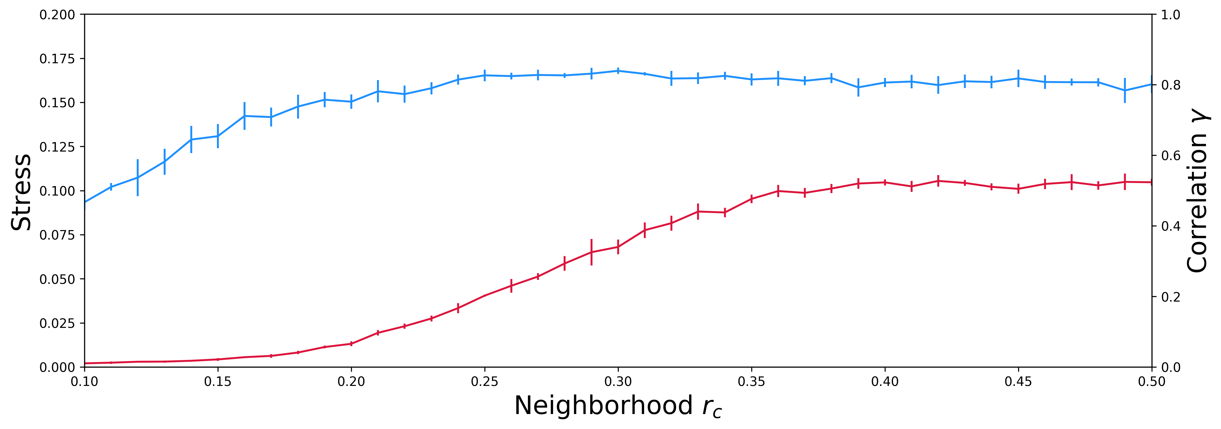 _images/r_neighbor_vs_stress-correlation.png